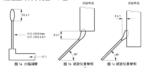 耐燃性能测试  